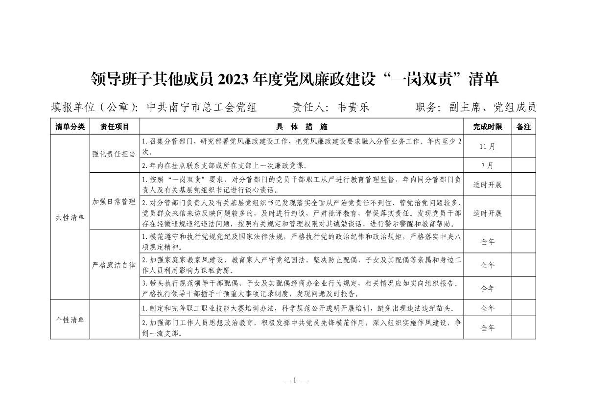 6.中共南宁市总工会党组领导班子其他成员2023年度党风廉政建设“一岗双责”清单（韦贵乐）_1.JPG